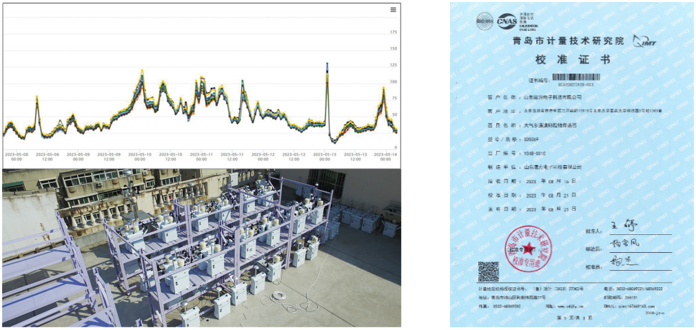 大(dà)氣顆粒物傳感器特性展示.png